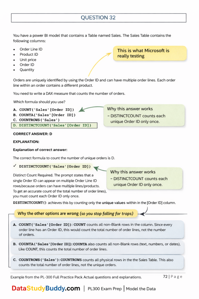 PL-300 practice question showing DAX explanation, correct answer reasoning, and why incorrect options are wrong